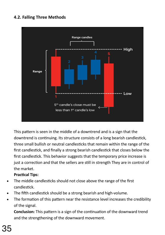 Pattern & Candlesticks Guide Preview Page 3
